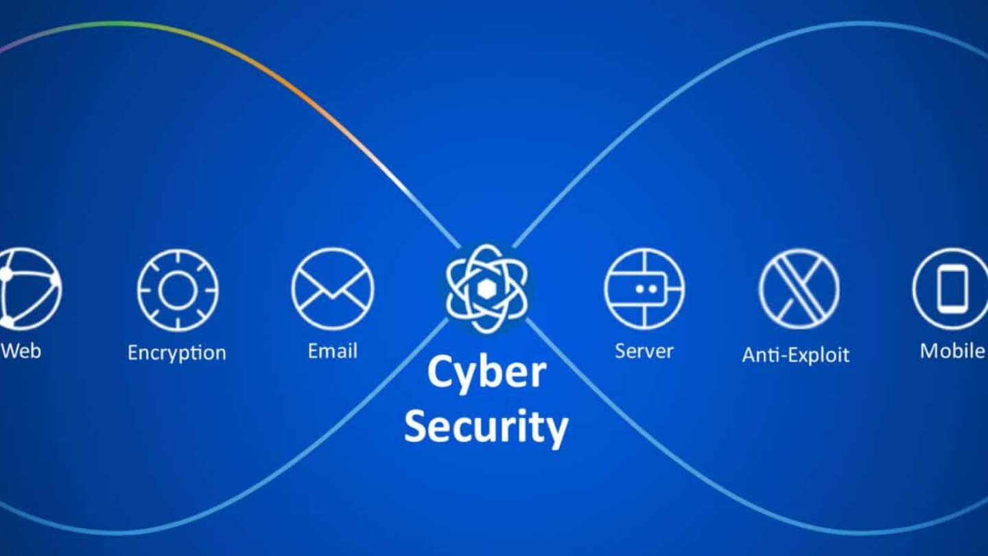 IT Security Services